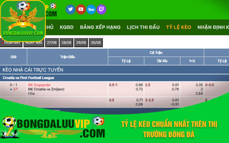 Tỷ lệ kèo chuẩn nhất trên thị trường bóng đá