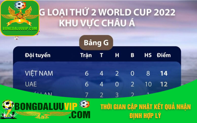 Thời gian cập nhật kết quả nhận định hợp lý